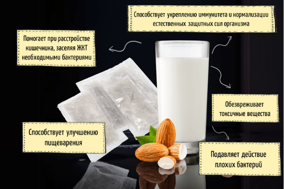 Пробиотический смузи